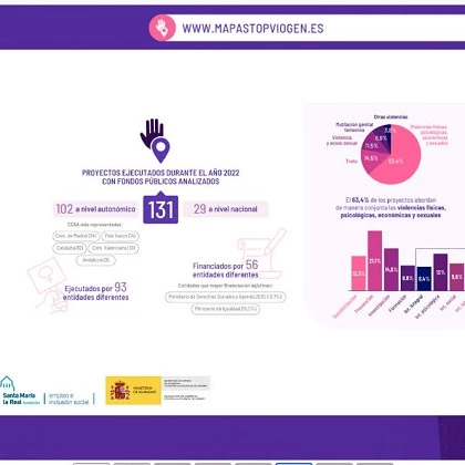 El “Mapa STOP VIOGEN” congrega en una web más de 130 proyectos para combatir la violencia machista